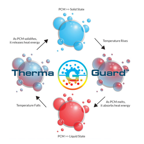 ThermaGuard™